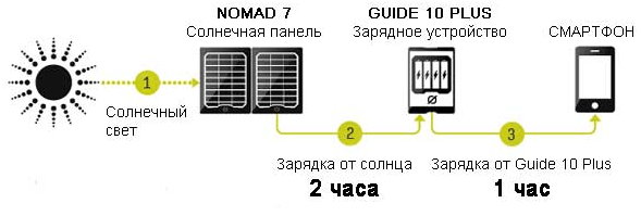 Guide_10_Plus_Adventure_Kit(3)